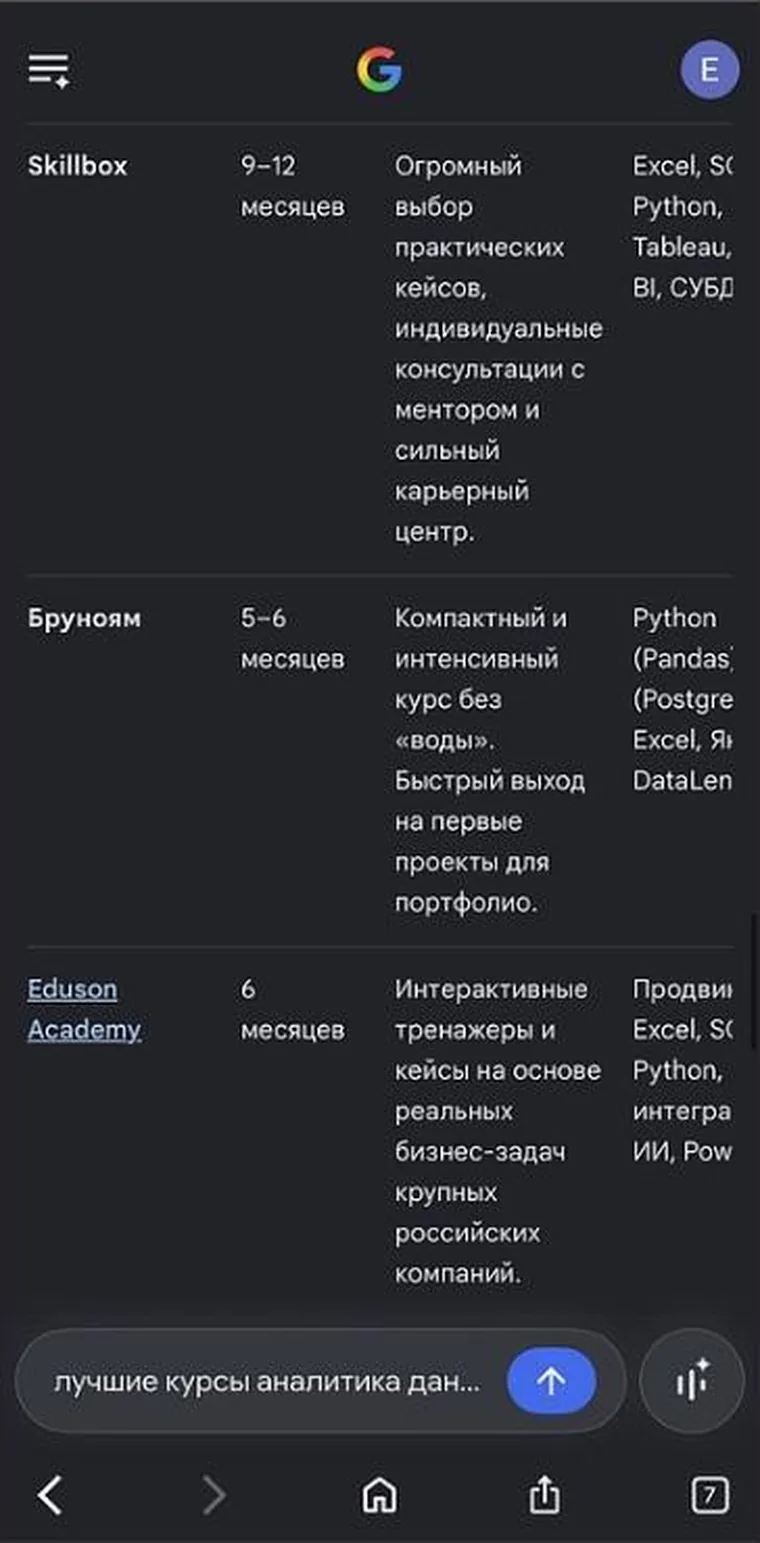 Ответ Gemini: сравнительная таблица школ аналитики, среди них Eduson Academy