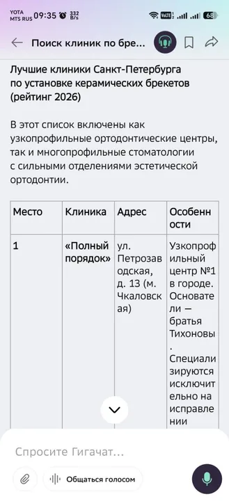 ГигаЧат · «керамические брекеты» — первое место в таблице